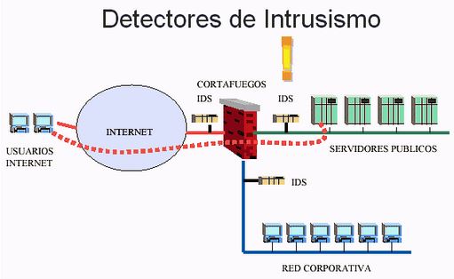 O Que Ids Ips Intrusion Detection System Intrus O Preven O System